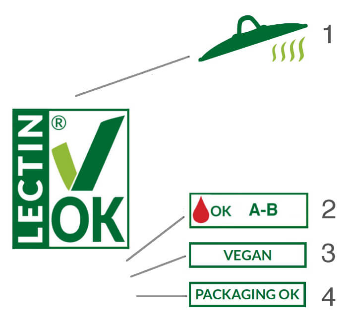 marchio kit