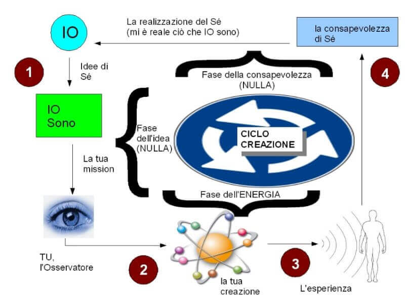 ciclo dell'articolo MAFIA SPIRITUALÈ