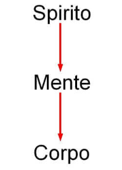 trinità